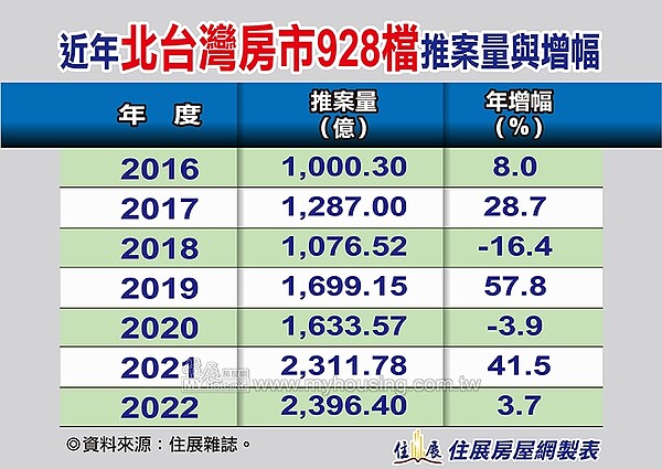 928檔期推案。圖／住展雜誌提供