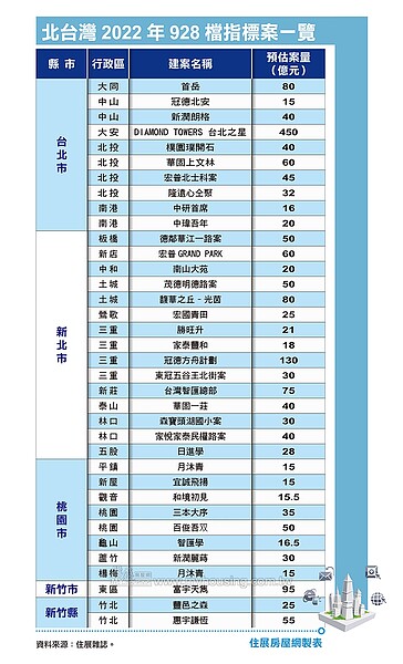 928檔期推案。圖／住展雜誌提供