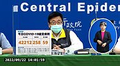 本土＋42212例、59死！「0+7」新制將上路　指揮中心先調「3+4」措施