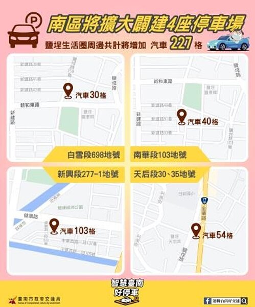 4處臨時停車場,預估可增加200餘席停車格位。圖/台南市政府提供
