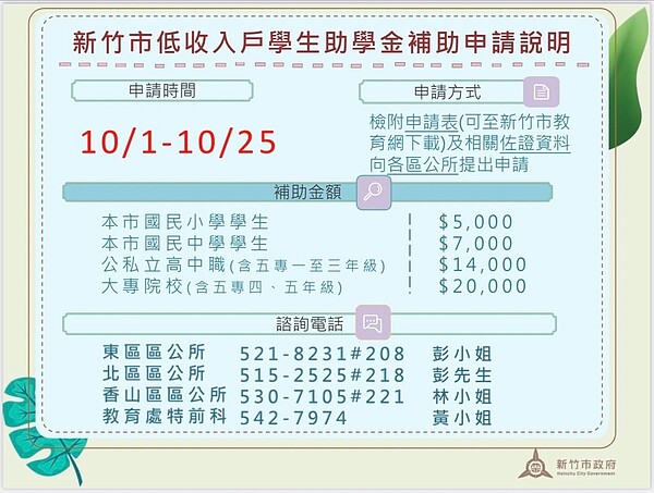 竹市助弱勢學子穩定就學，低收入戶助學金10月1日至10月25日開放申請。圖／新竹市教育處提供