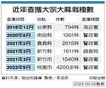 軍營旁一甲地　種4千多大麻株