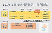 搶救少子化！台東調升育兒補助、凍漲托嬰月費