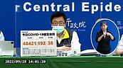 連兩日超過4萬例！本土＋48421例、38死　明起「初階段」解封