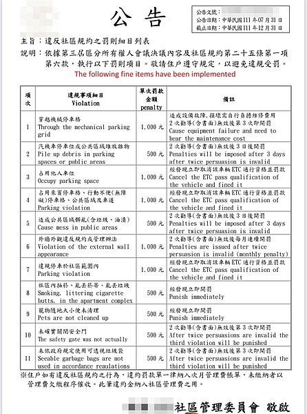 有網友上傳自家管委會的「違反社區規約之罰則細目列表」，總共有11項。圖／翻攝自爆料公社公開版