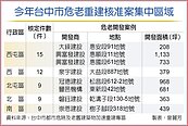 台中新案轉彎　危老重建大增