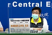 再破4萬！本土＋44665、53死　王必勝：國人海外確診「7天後才可返台」