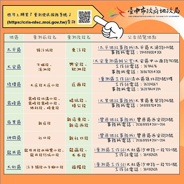 111年度地籍圖重測。圖/台中市政府提供