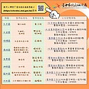 中市111年度地籍圖重測成果　即日起公告至10月底