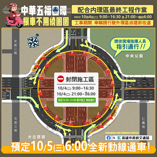 高雄中華、五福路圓環預計10月5日上午6點起開放機車直行,現工程進入最後階段,將在10月4、5日分兩階段封閉內環區施工。圖/高市交通局提供