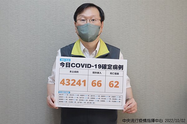 莊人祥表示,2日較1日多200多例,增加0.5%;較上周日增加4千多例,增加11.5%。圖/指揮中心提供