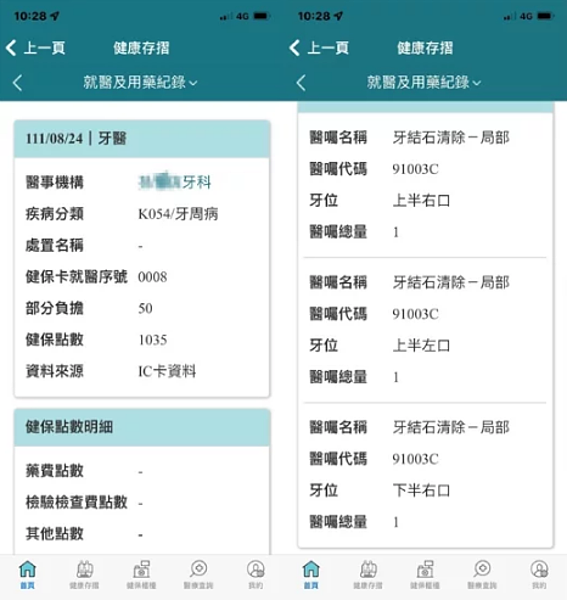 一名女網友透露,日前因為牙齦問題前往某間牙醫診所看診,原本只有拍X光和讓醫生檢查口腔狀況,事後卻從健保APP內的健康存摺,發現自己被診所「申報了三個象限局部洗牙」。 圖/翻攝自臉書社團「爆怨公社」