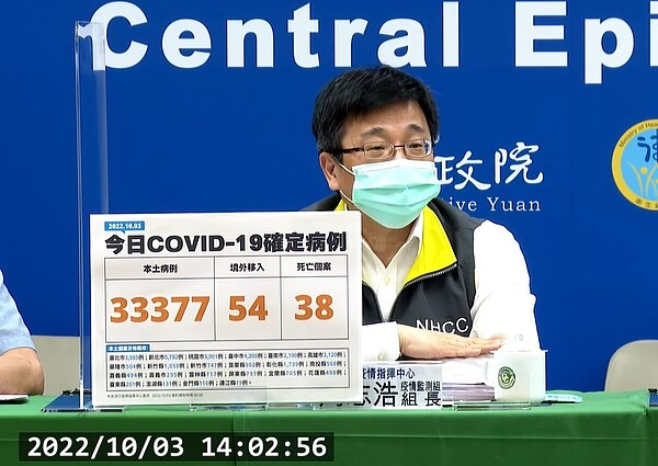 中央流行疫情指揮中心今（3）日公布國內新增33,431例COVID-19確定病例。圖／截自疾管署直播