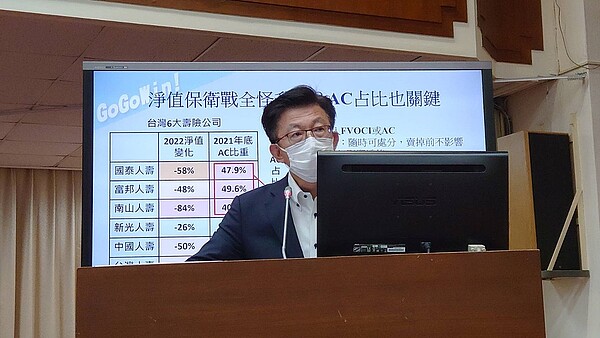 金管會與壽險業者閉門會議，討論攸關金融資產「重分類」的問題。立法委員郭國文直指作法不妥，金管會應負起監督責任，好好為1600萬保戶把關權益。圖／郭國文提供