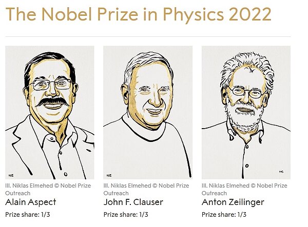 諾貝爾物理學獎4日揭曉，由法國學者阿斯佩（Alain Aspect）、美國學者克勞澤（John F. Clauser）及奧地利學者塞林格（Anton Zeilinger）共享殊榮。圖／取自諾貝爾獎官網