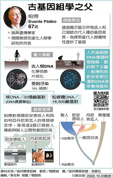 古基因組學之父。製表/國際組