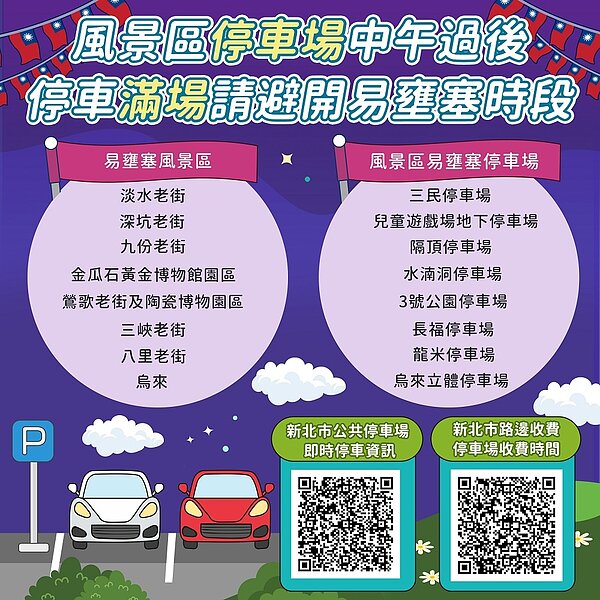 風景區停車場中午過後停車滿場請避開易壅塞時段。圖/新北市府提供