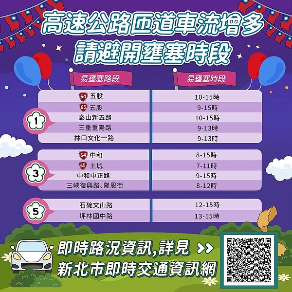 高速公路匝道車流增多請避開壅塞路段。圖/新北市府提供