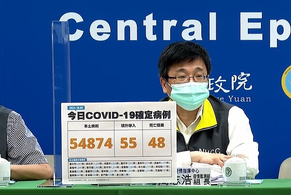 中央流行疫情指揮中心今(5)日公布國內新增54,929例COVID-19確定病例,分別為54,874例本土個案及55例境外移入;另確診個案中新增48例死亡。圖/疾管署直播