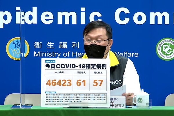 今增46423例本土個案。圖／截自疾管署YouTube直播