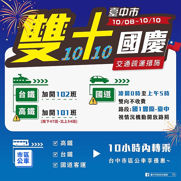 台中市府表示,連假疏運期間,民眾搭乘台、高鐵及國道客運於10小時內轉乘市區公車享有基本里程免費,持電子票證搭乘台灣好行路線11路獲半價優惠。圖/交通局提供