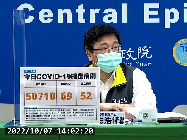 中央流行疫情指揮中心今（7）日公布國內新增50,779例COVID-19確定病例。圖／截自疾管署直播