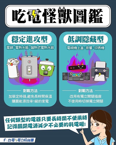 6大吃電怪獸圖鑑。圖／取自台電臉書粉絲專頁