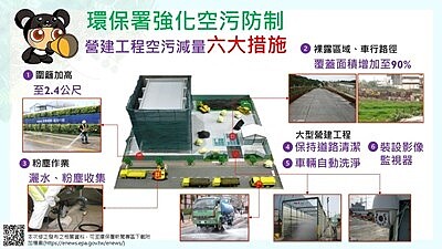 營建工程空污減量六大措施。圖／台中市環保局提供