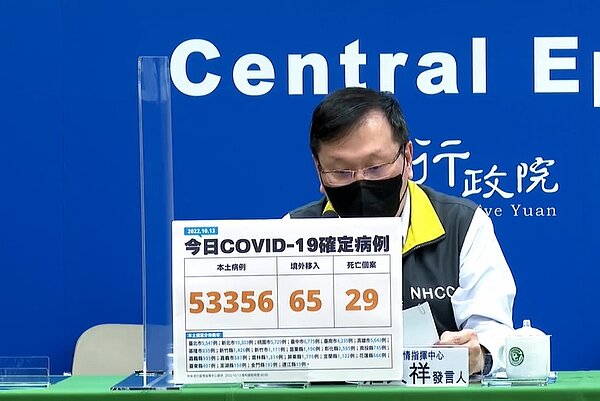 中央流行疫情指揮中心今(13)日公布國內新增53,421例COVID-19確定病例,分別為53,356例本土個案及65例境外移入;另確診個案中新增29例死亡。 圖/截自疾管署直播