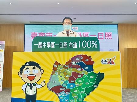 台南市長黃偉哲13日宣布，台南率先六都達成「一國中學區一日照」目標。（曹婷婷攝）
