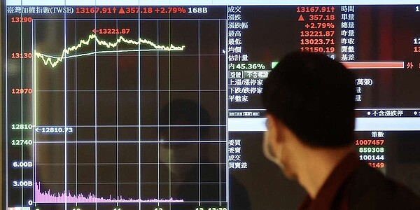 投資專家看美股企業財報與大陸二十大做為兩大變數,台股與國際盤勢亦步亦趨。圖/中時報資料照片
