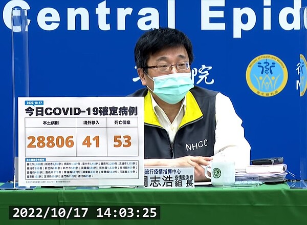 中央流行疫情指揮中心今（17）日公布國內新增28,847例COVID-19確定病例。圖／截自疾管署直播