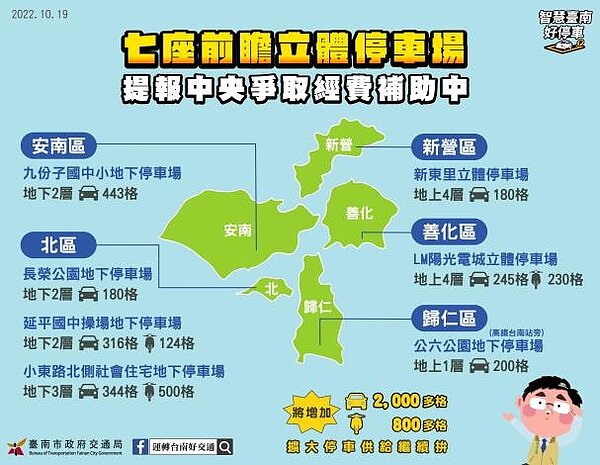 南市爭取第二階段7座前瞻立體停車場示意圖。圖/台南市交通局提供