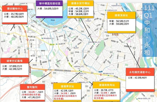 大樓vs.公寓價差200萬選「它」正解?網揪「海量缺點」:會賣不掉! 2022年第一季中永和交易熱區公寓及大樓均價。圖/新北市府提供