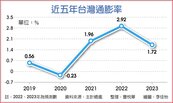 朱澤民：明年通膨率有望低於2％