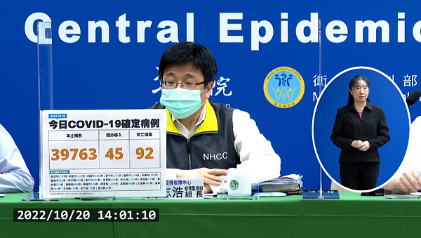 中央流行疫情指揮中心今(20)日公布國內新增39,808例COVID-19確定病例。圖/翻攝自疾管局