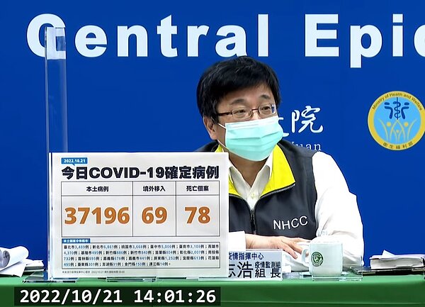 中央流行疫情指揮中心今(21)日公布國內新增37,265例COVID-19確定病例。圖/截自疾管署直播
