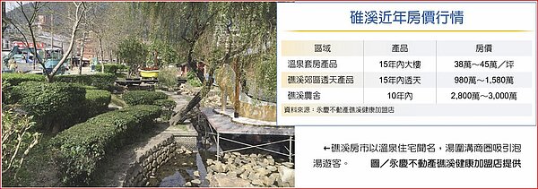 碓溪近年房價行情礁溪房市以溫泉住宅聞名,湯圍溝商圈吸引泡湯遊客。圖/永慶不動產礁溪健康加盟店提供