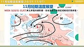 專家指颱風活躍至11月中　今年冬天留意冷空氣較活躍