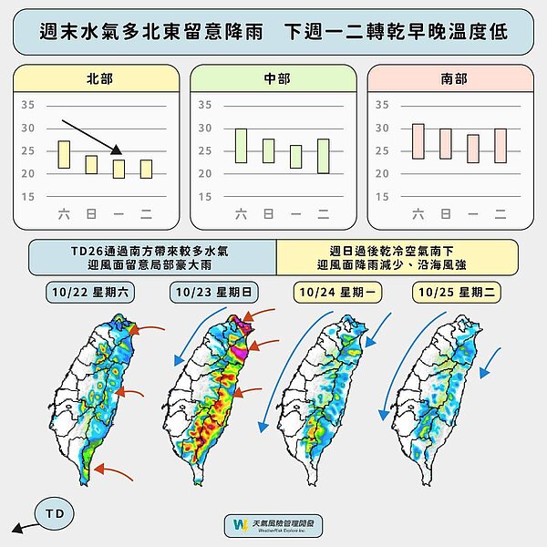 北部東半部周末兩天,又將面臨濕濕涼涼有雨的天氣,尤其今晚到明晨會是最明顯的時間點,雨勢會較大。圖/取自「天氣風險 WeatherRisk」臉書粉專