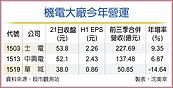 充電樁商機夯　機電廠忙卡位