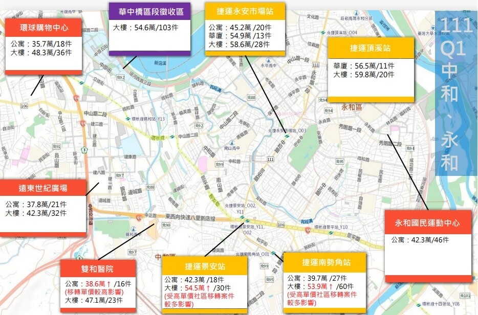 永和公寓近捷運1600萬被嫌翻!網揪「3大雷」:頭殼都麻了 2022年第一季中永和交易熱區公寓及大樓均價。圖/新北市府提供