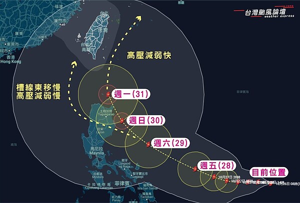 臉書「台灣颱風論壇-天氣特急」指出，奈格颱風即將形成，不管路徑怎麼走，北、東部、各地山區大雨都躲不掉，下周日起至下周三避免野外活動。圖／擷取自臉書「台灣颱風論壇-天氣特急」