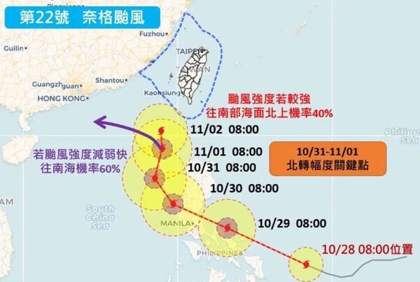 天氣風險公司總經理彭啟明說，奈格颱風於下周一到下周二是北轉幅度關鍵點。圖／取自「氣象達人彭啟明」臉書粉專