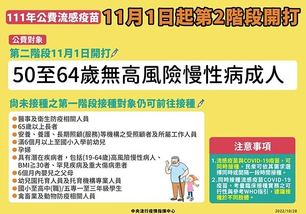 第2階段對象50至64歲無高風險慢性病成人將自11月1日開打，目前共有約4000多家合約院所及衛生所可提供公費流感疫苗接種服務。圖／指揮中心提供