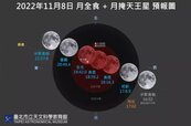 記得抬頭！月全食掩天王星11月8日登場　錯過再等兩千年