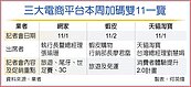 迎戰雙11　三大電商優惠拚場