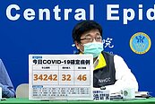 本土增34242、46死！30多歲女打完4劑疫苗　確診24天不幸病逝　