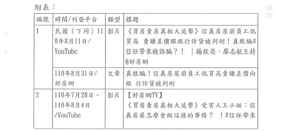 法院裁定經合理查證平衡的報導