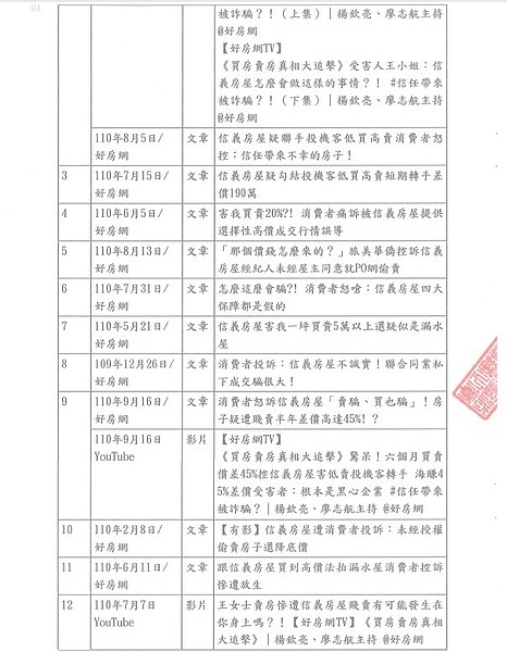 法院裁定經合理查證平衡的報導